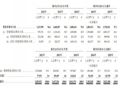 <b>比增加29.30%；这一改变得益于公司加强应收账款</b>